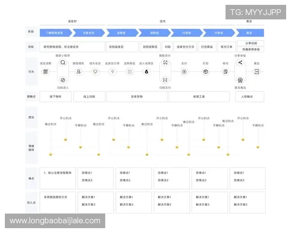 全面解析12博官网真人娱乐平台的安全保障措施与用户体验提升方案