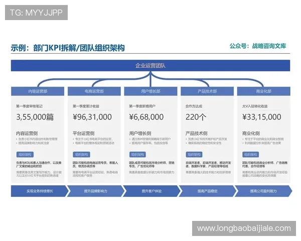 pa视讯娱乐集团的合法合规运营策略，确保平台持续健康发展的关键措施