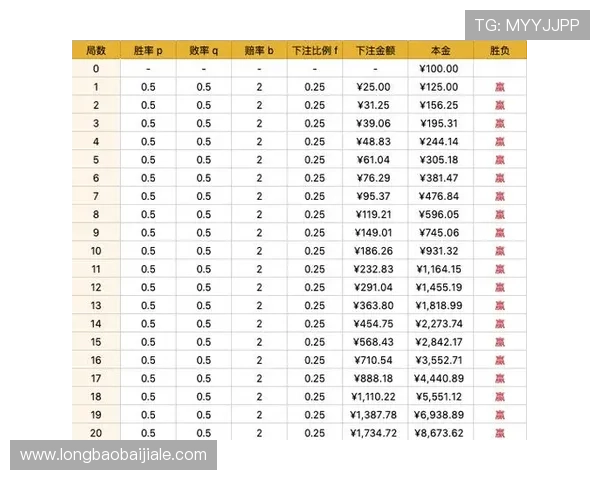 百家乐技巧分享:如何通过科学分析提升游戏胜率的实用技巧 百家乐技巧分享:如何通过科学分析提升游戏胜率的实用技巧