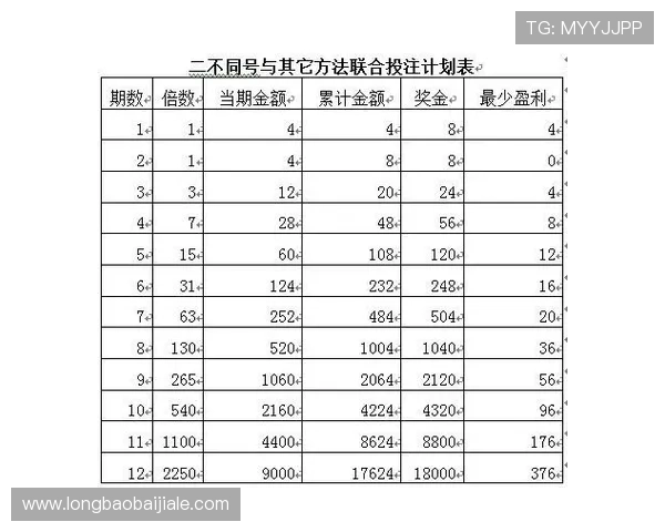 百家乐凯利公式的详细介绍与应用技巧解析帮助玩家提升投注策略的实用指南