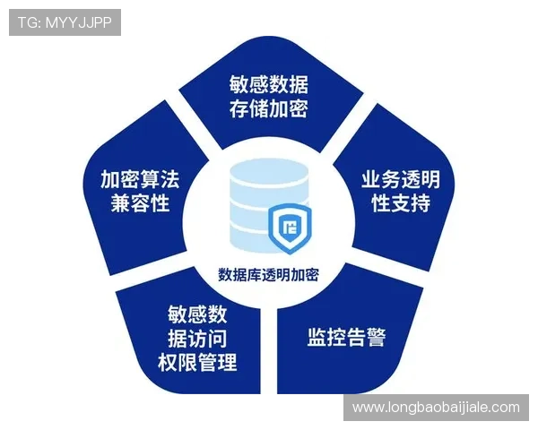 真人视讯官方手机版保障玩家隐私安全，采用先进加密技术确保账户信息安全